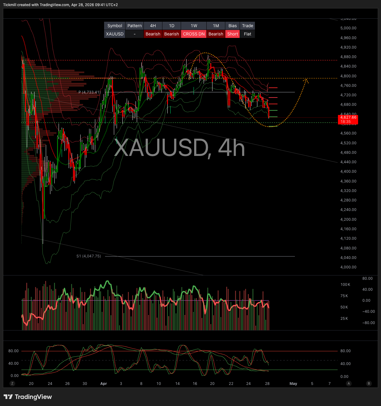 XAUUSD_2026-04-28_09-41-25.png XAUUSD_2026-04-28_09-41-25.png
