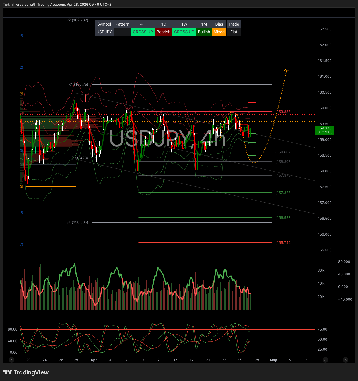 USDJPY_2026-04-28_09-40-55.png USDJPY_2026-04-28_09-40-55.png