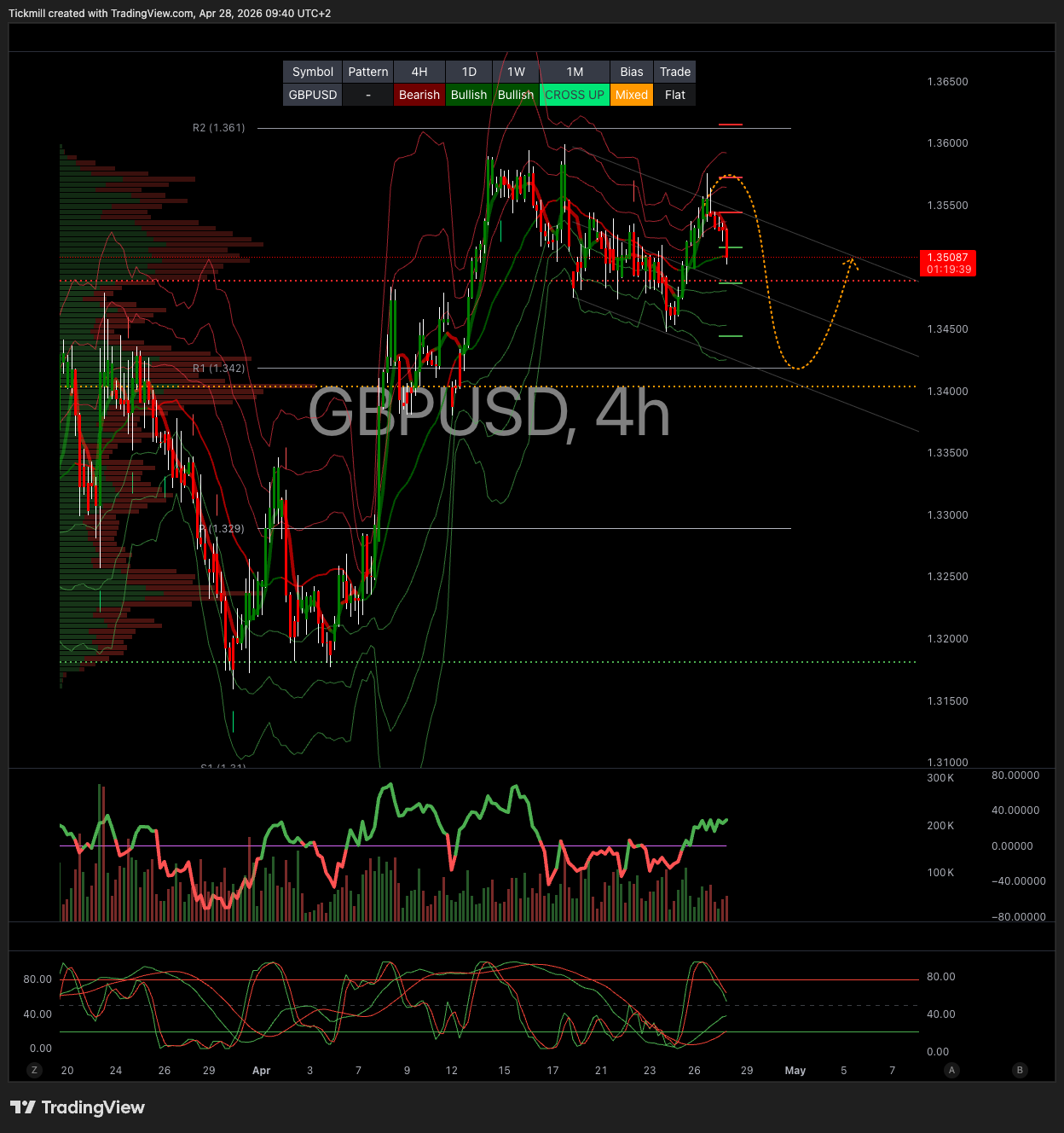 GBPUSD_2026-04-28_09-40-21.png GBPUSD_2026-04-28_09-40-21.png