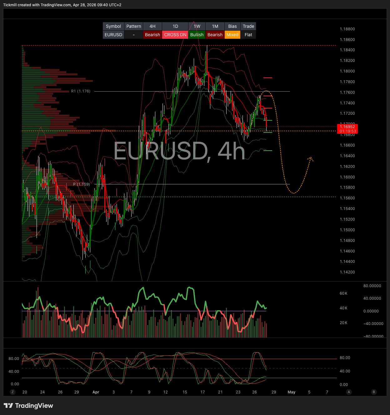 EURUSD_2026-04-28_09-40-07.png EURUSD_2026-04-28_09-40-07.png