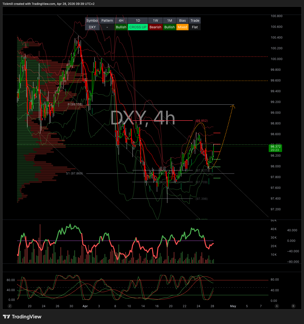 DXY_2026-04-28_09-39-37.png DXY_2026-04-28_09-39-37.png