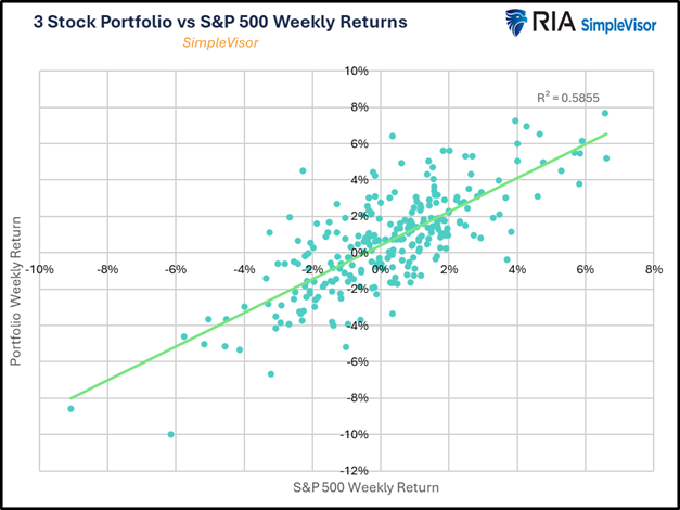 3 stock portfolio scatter plot