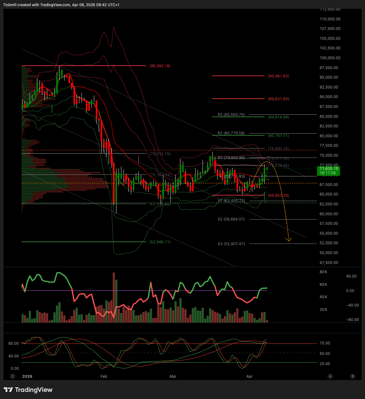 BTCUSD_2026-04-08_09-42-54.png