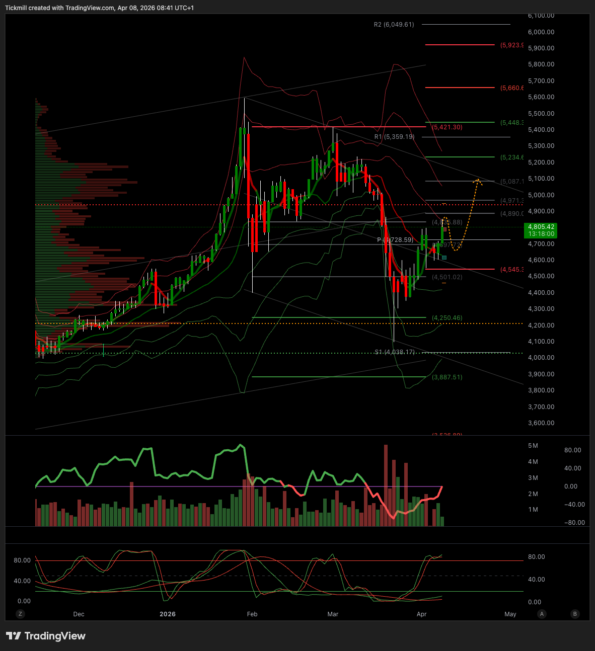 XAUUSD_2026-04-08_09-41-59.png