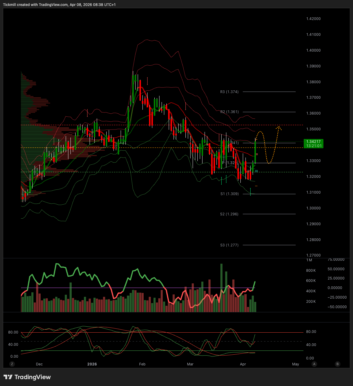 GBPUSD_2026-04-08_09-38-59.png