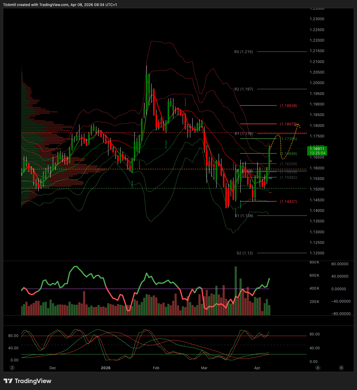 EURUSD_2026-04-08_09-34-06.png