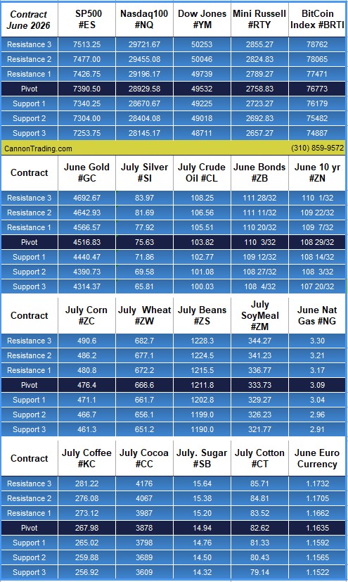 Pre Market Briefing For Wednesday, May 20