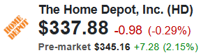 Home Depot (HD) Quote