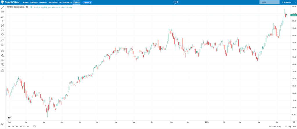 nvidia earnings