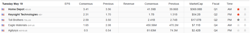 earnings calendar
