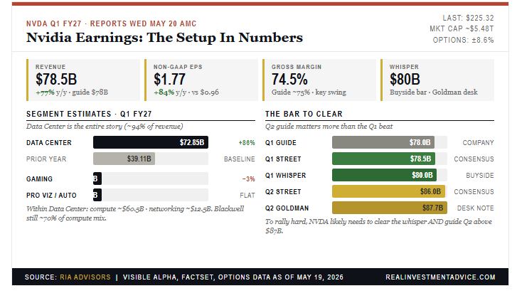 Nvidia earnings dashboard