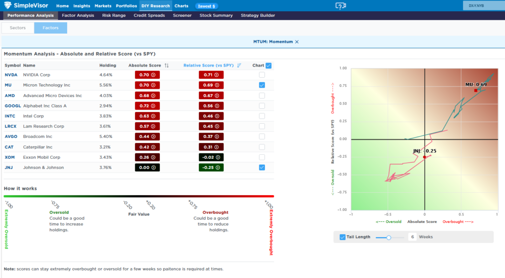 growth value micron jnj