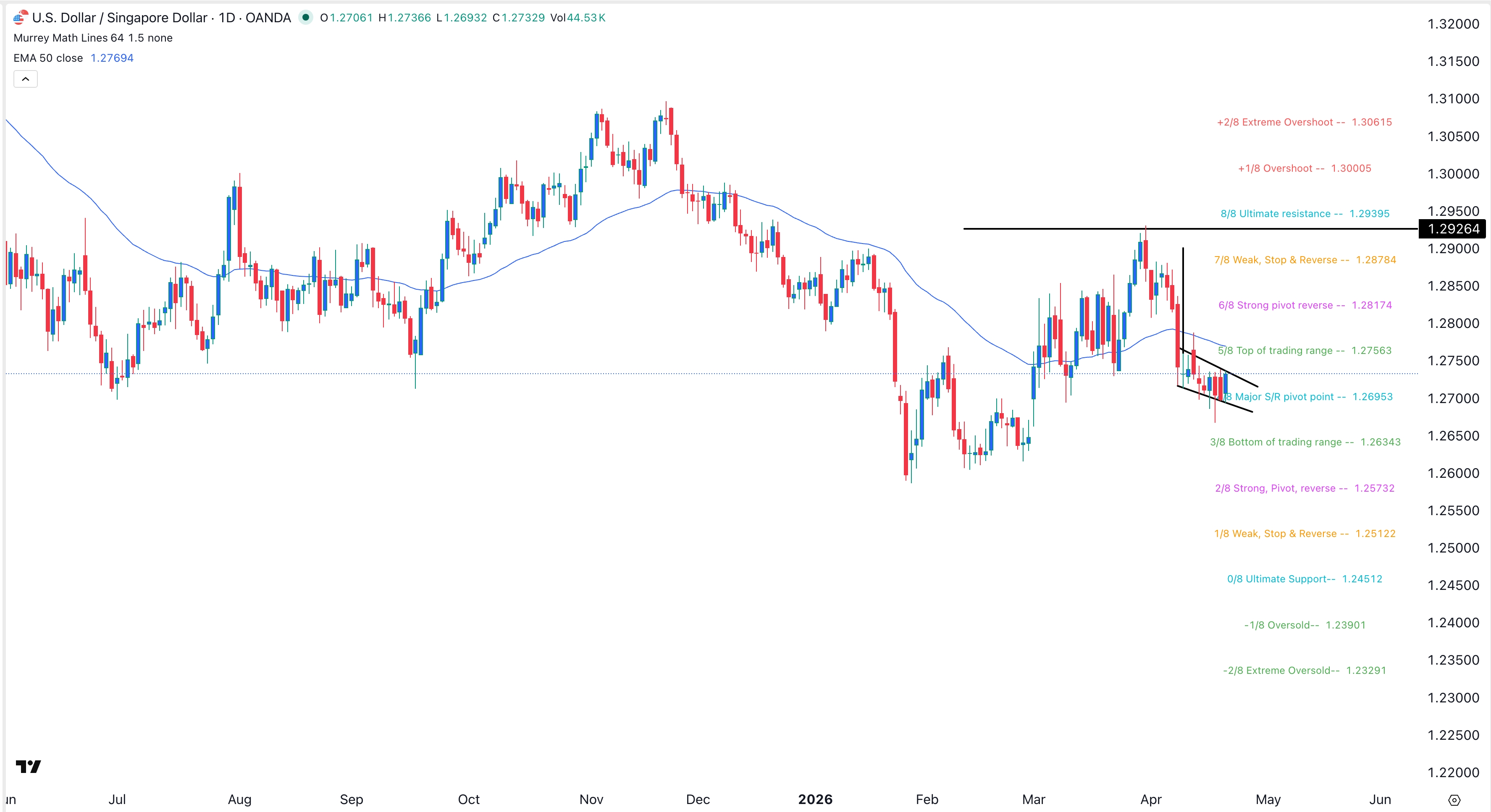 usdsgd2204crispus.jpeg