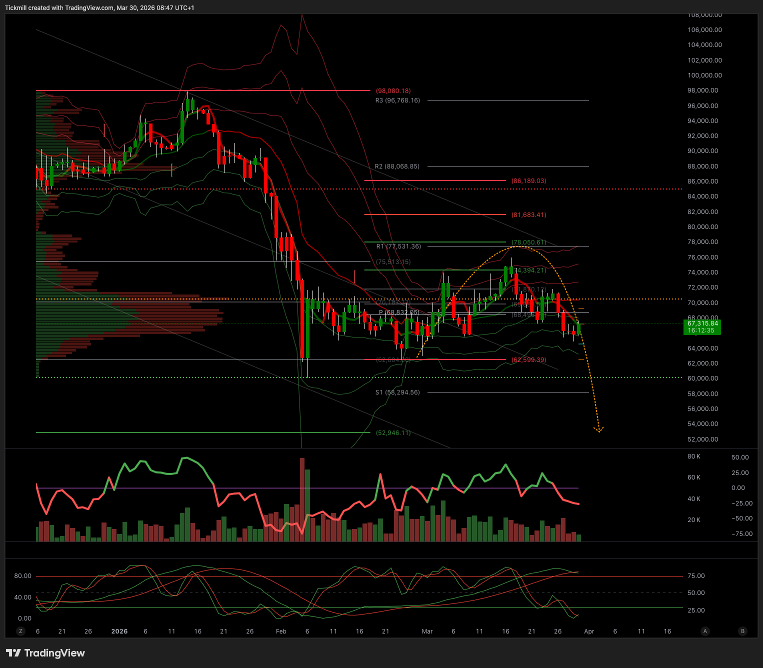 BTCUSD_2026-03-30_09-47-25.png BTCUSD_2026-03-30_09-47-25.png
