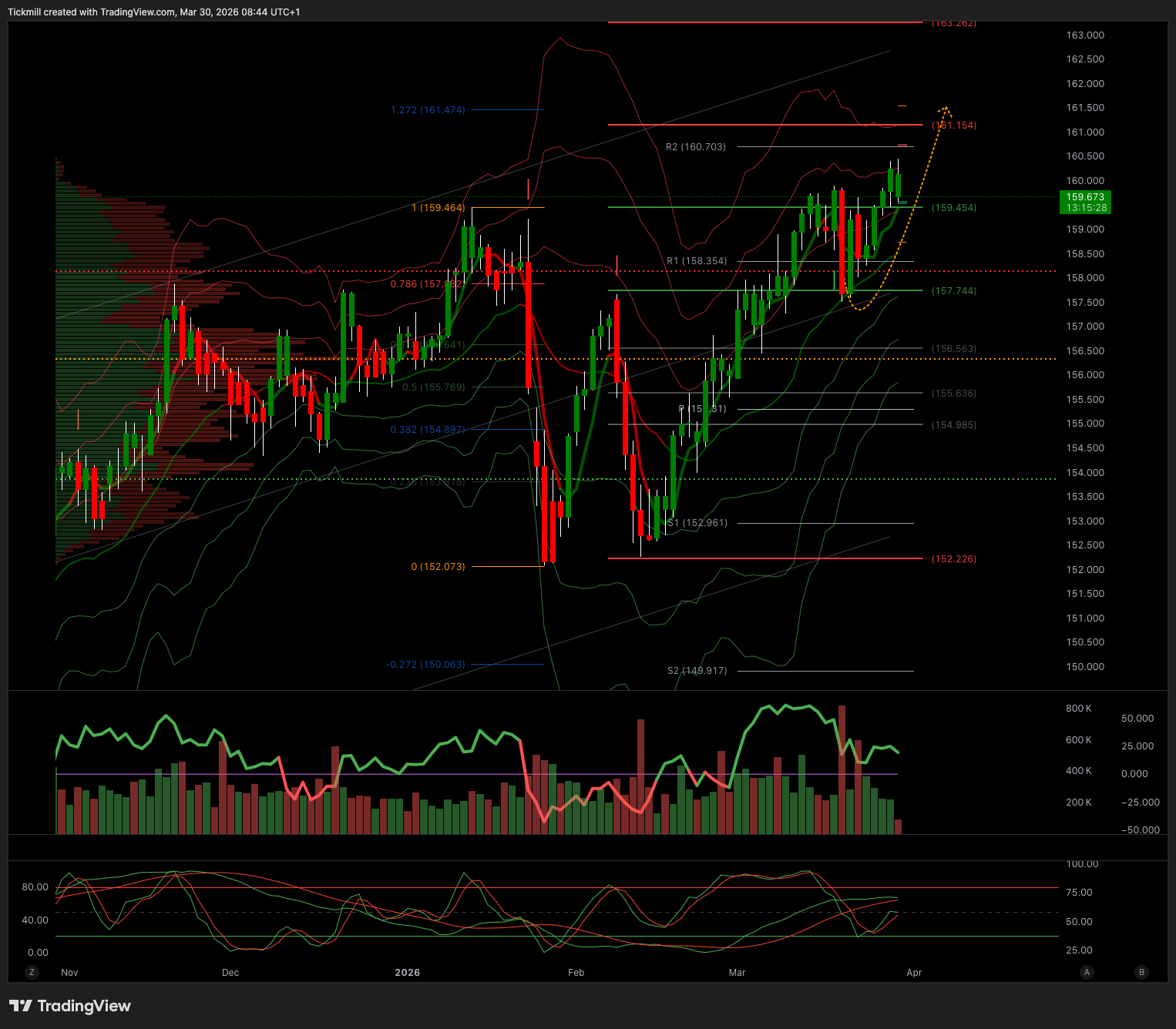 USDJPY_2026-03-30_09-44-32.png USDJPY_2026-03-30_09-44-32.png