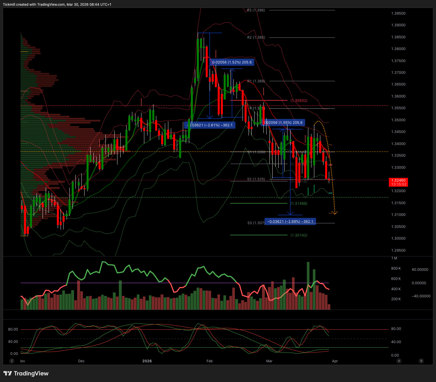 GBPUSD_2026-03-30_09-44-08.png GBPUSD_2026-03-30_09-44-08.png