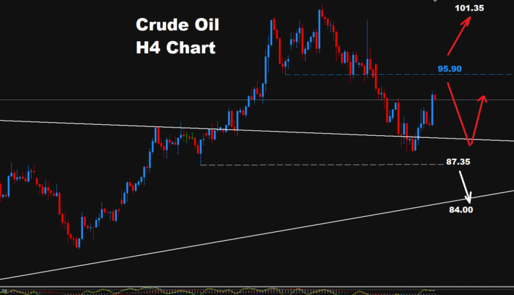 Crude Oil –06.10.2026