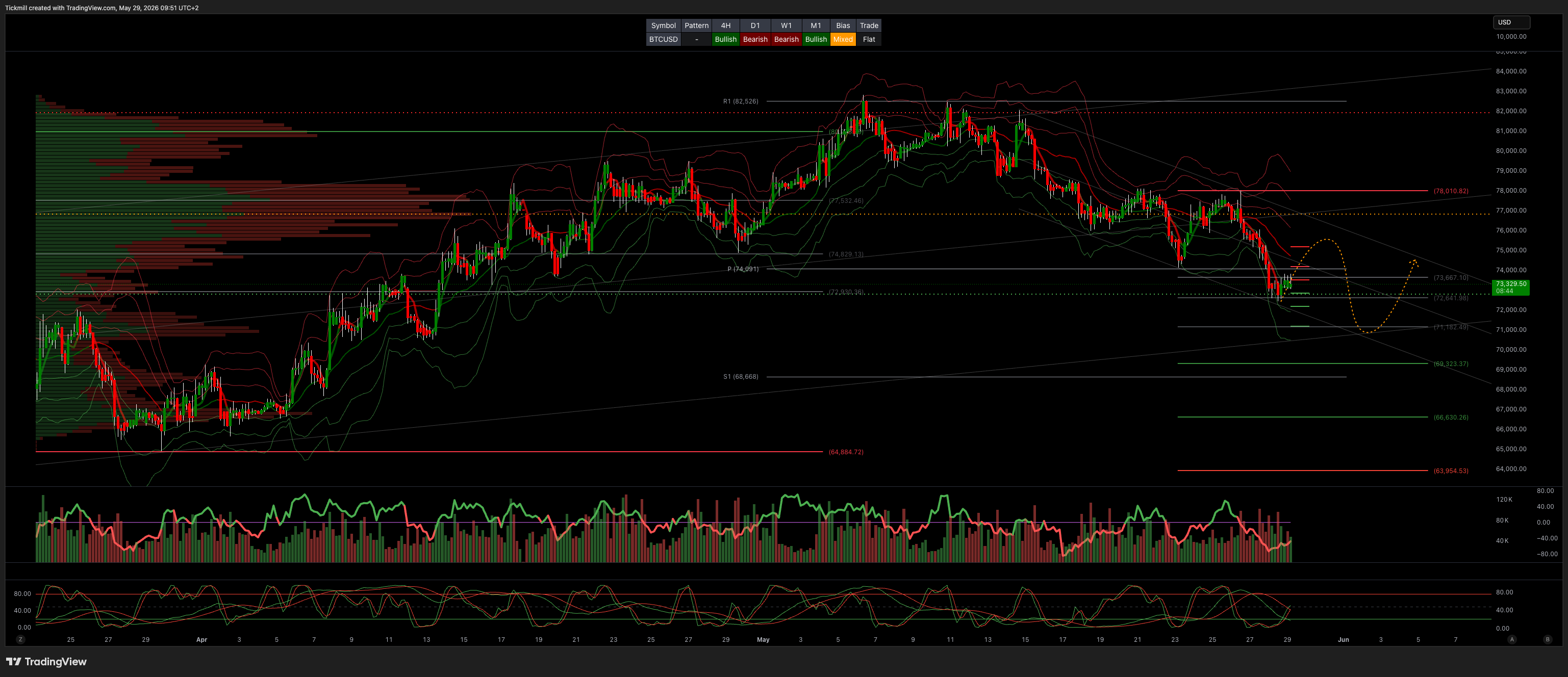 BTCUSD_2026-05-29_09-51-16.png