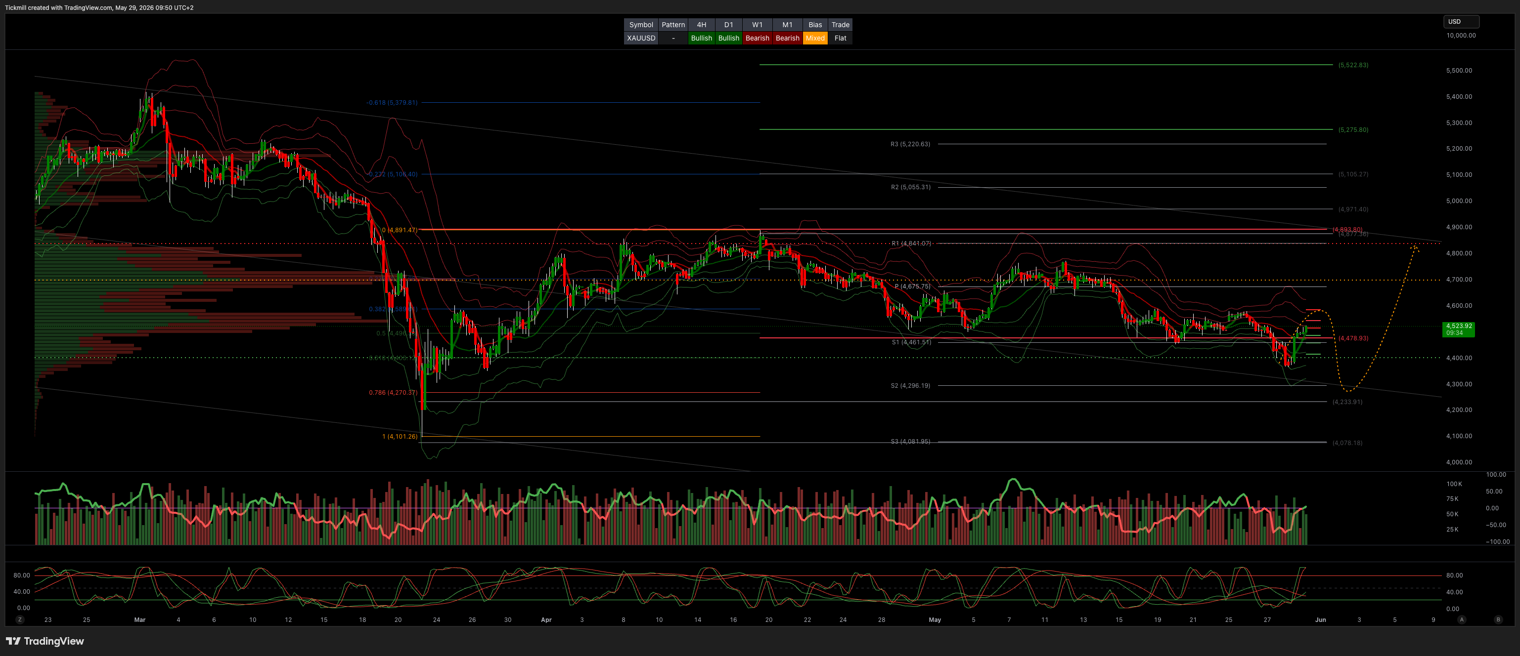 XAUUSD_2026-05-29_09-50-26.png