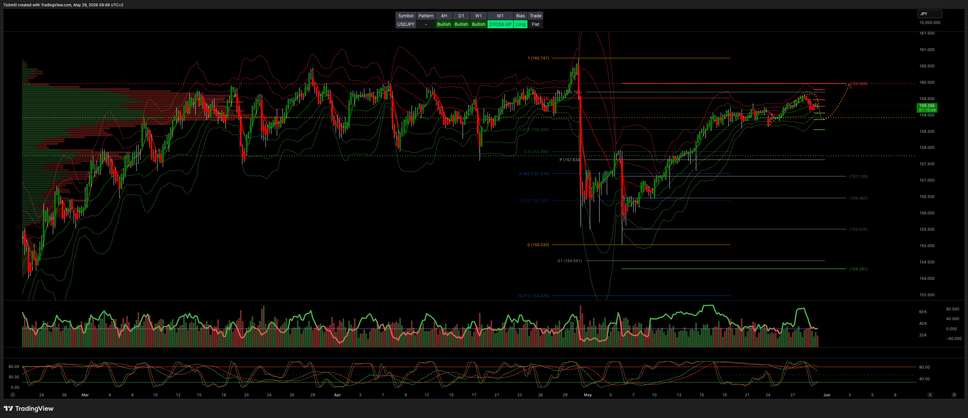 USDJPY_2026-05-29_09-49-11.png