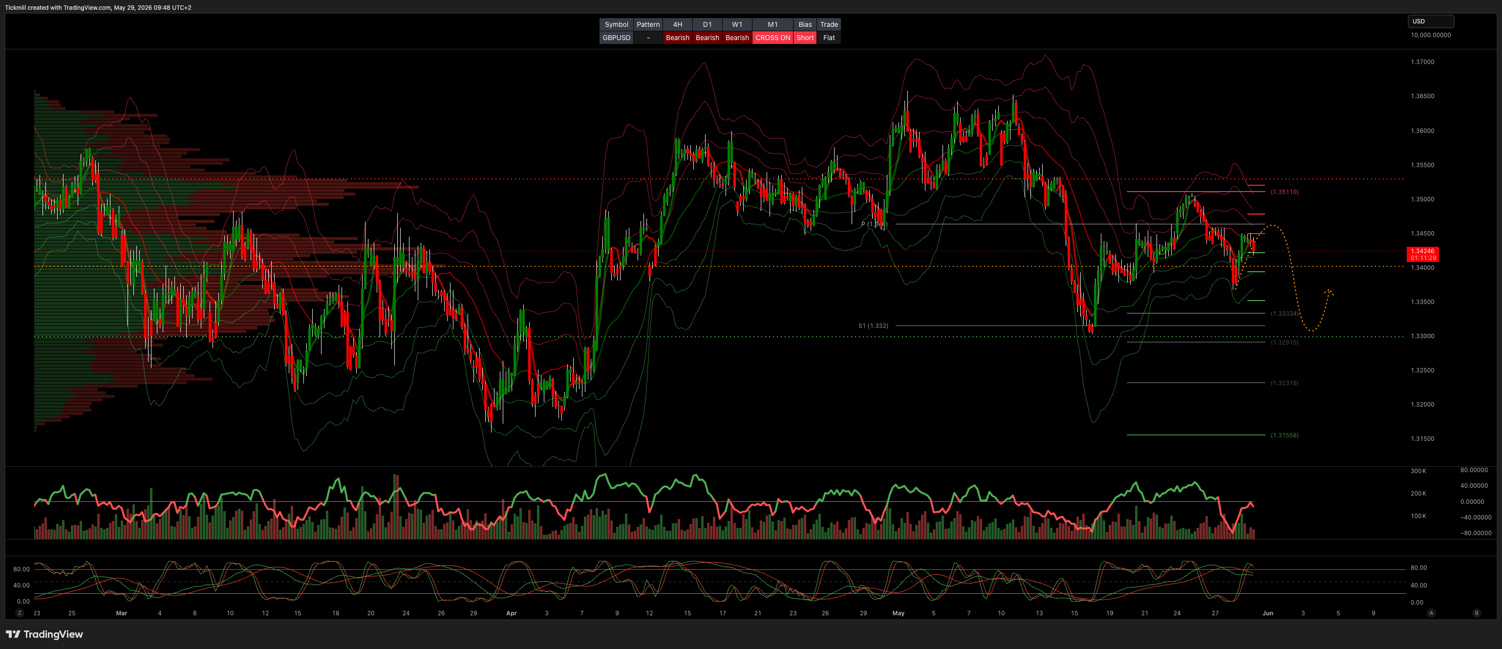 GBPUSD_2026-05-29_09-48-31.png