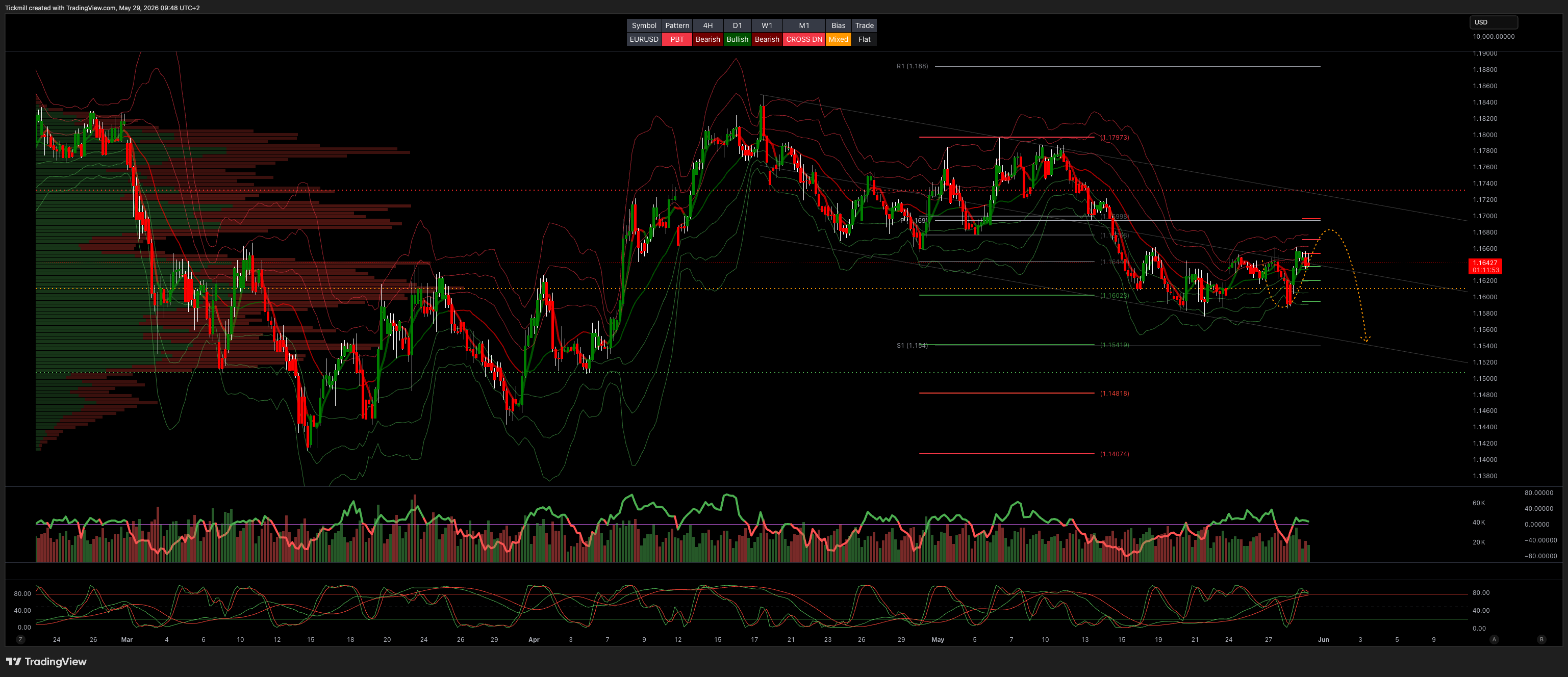 EURUSD_2026-05-29_09-48-07.png