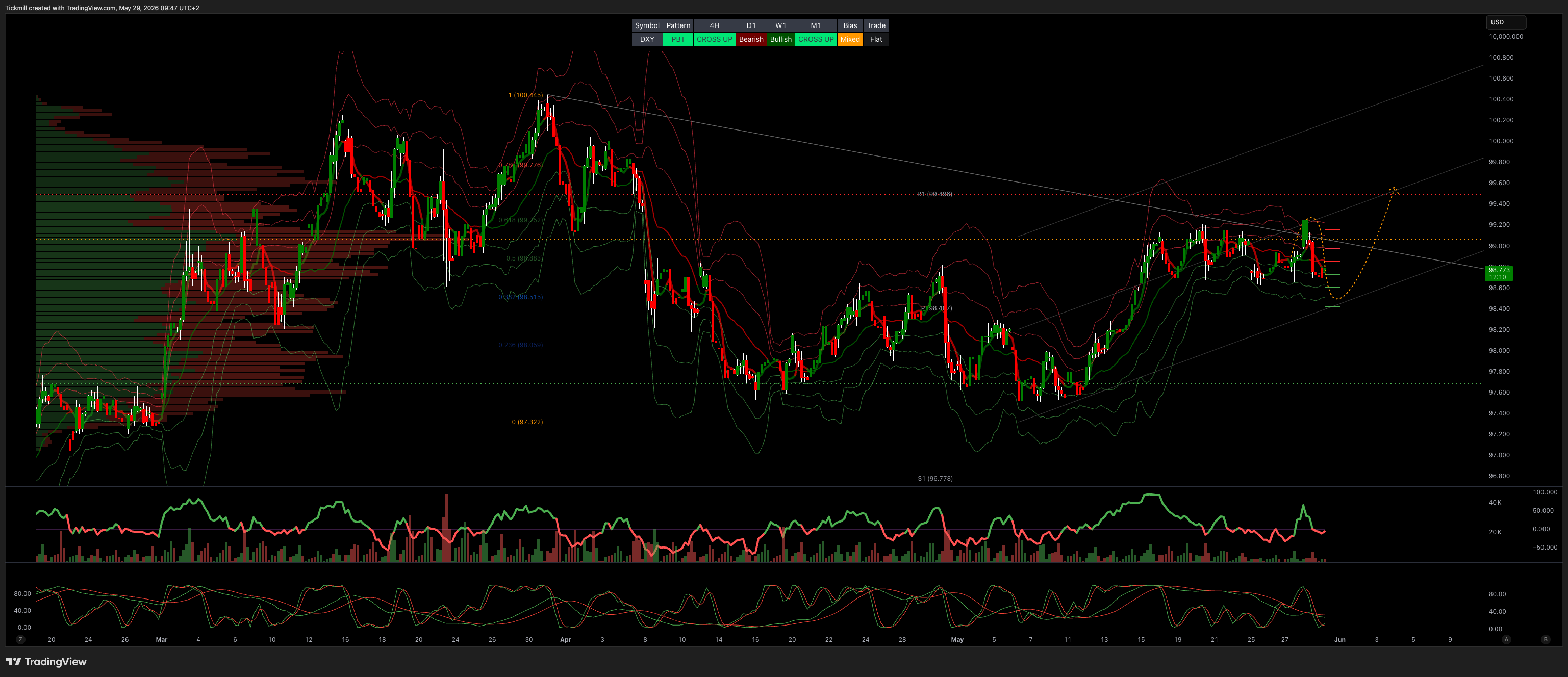 DXY_2026-05-29_09-47-50.png