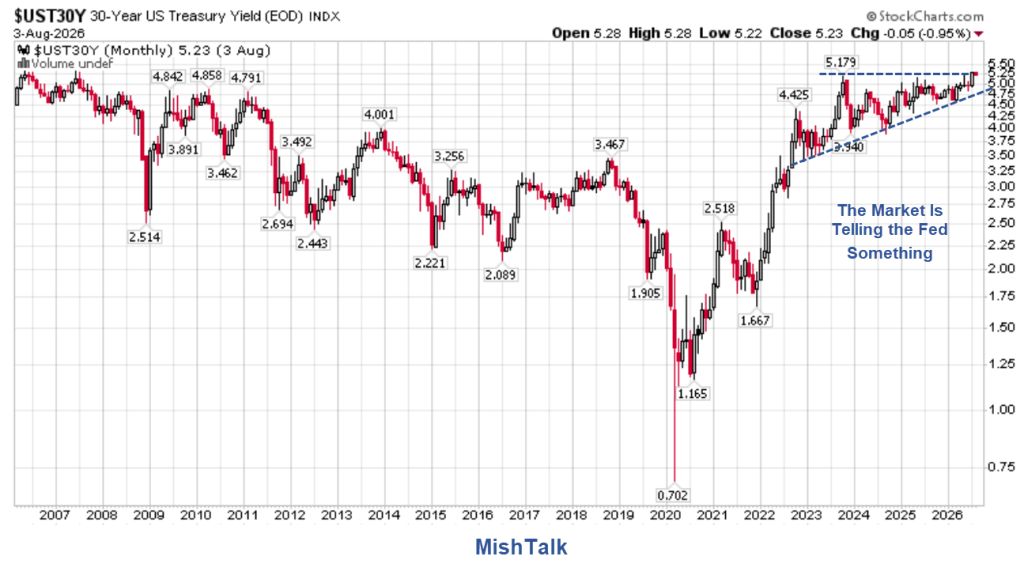 Don’t Worry, The Fed Will Act Says John Williams, 63 Month’s Late