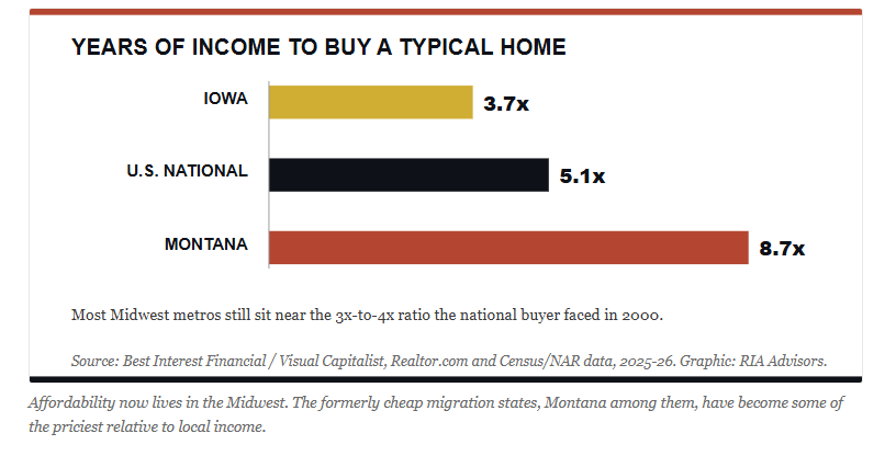 Years of income to buy a home
