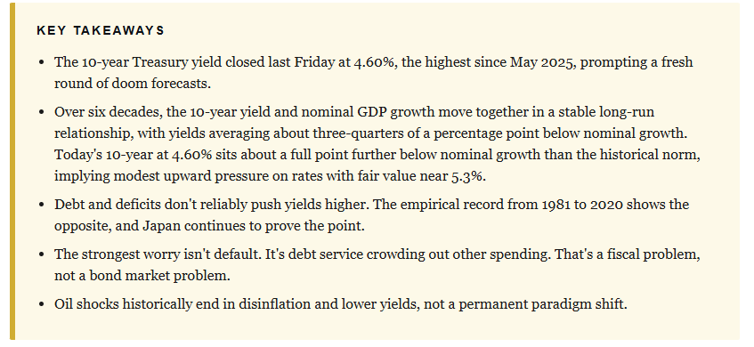 Rising interest rates takeaways