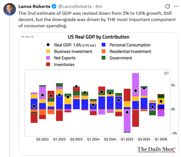 real gdp by contribution