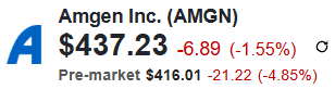 Amgen (AMGN) Quote