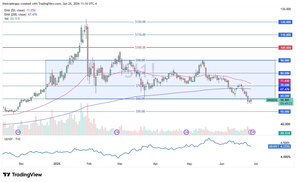 Silver Forecast 29 June 2026 Silver Forecast 29 June 2026