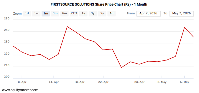 05082026-chart20-equitymaster.gif