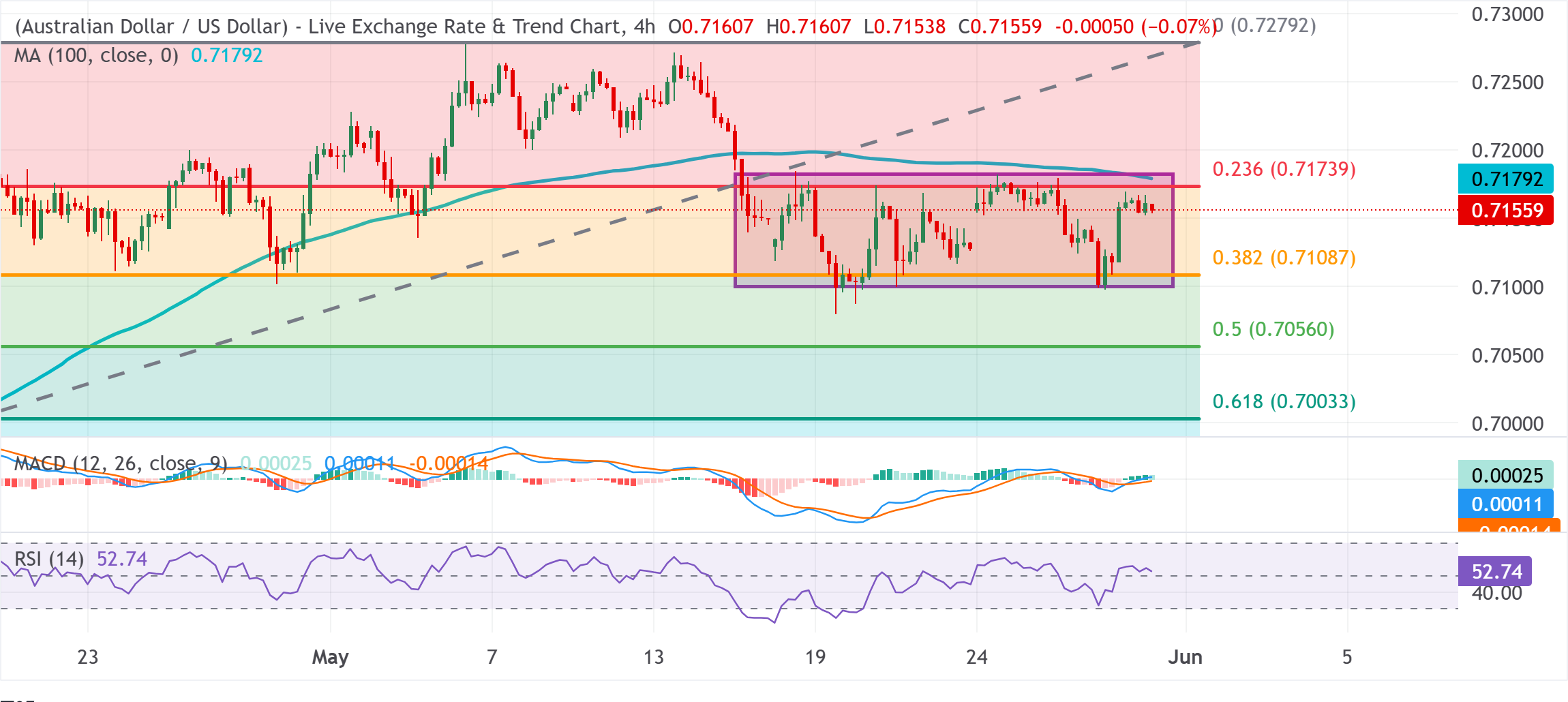 chart-analysis-1780043408473.png chart-analysis-1780043408473.png