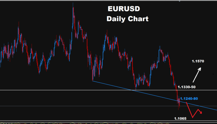 EUR/USD –20.10.2026