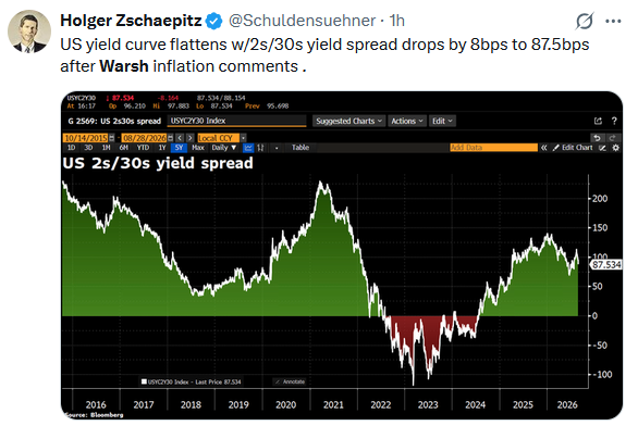Warsh comments