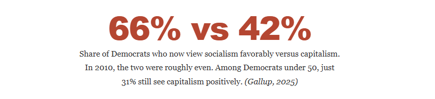 Democratic Socialism Poll Gallup