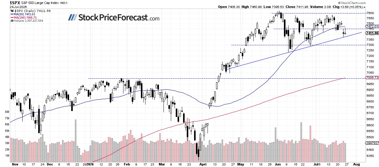 Stocks Are Set to Rebound - But Will They Keep Climbing? - Image 1