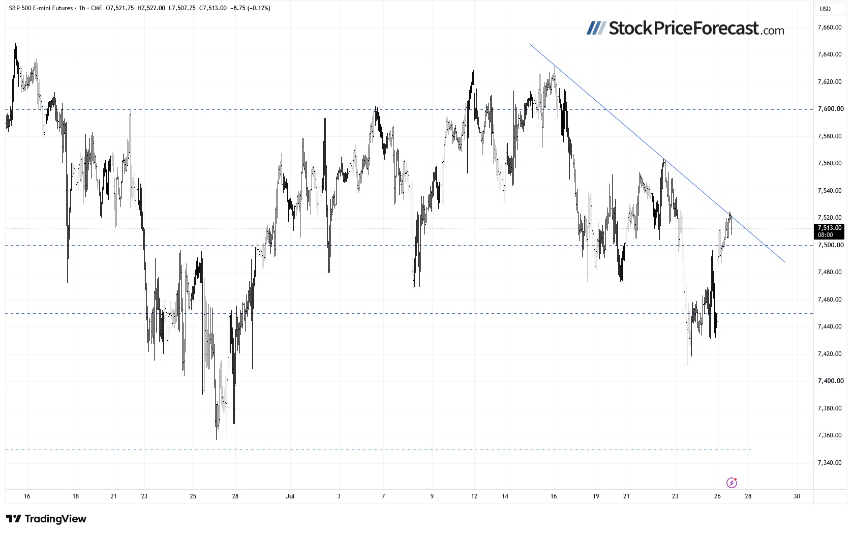 Stocks Are Set to Rebound - But Will They Keep Climbing? - Image 2