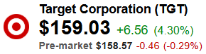 Target (TGT) Quote