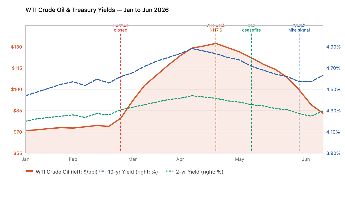 What Message Is The Treasury Bond Yield Curve Sending To The Markets?