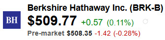 Berkshire Hathaway (BRK-B) Quote