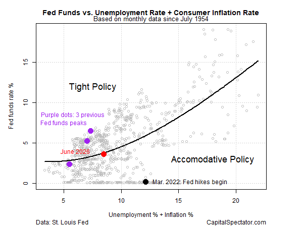 Warsh’s First Test: Steering The Fed Through A Geopolitical Fog