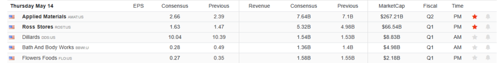 Earnings Calendar
