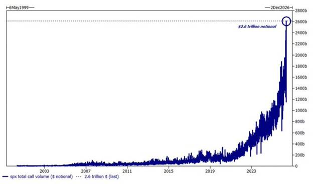 call options gamma