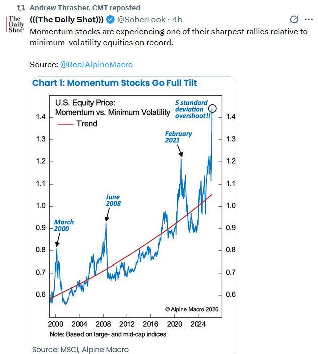 momentum stocks