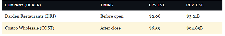 Earnings Calendar