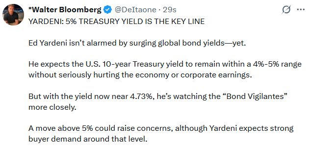 treasury yield tweet