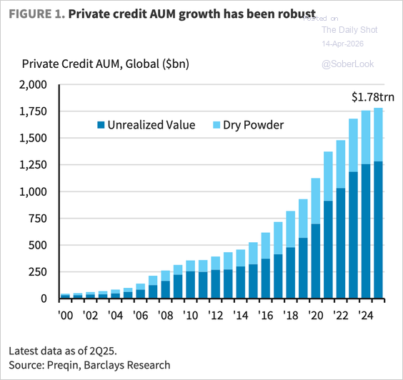 private credit aum